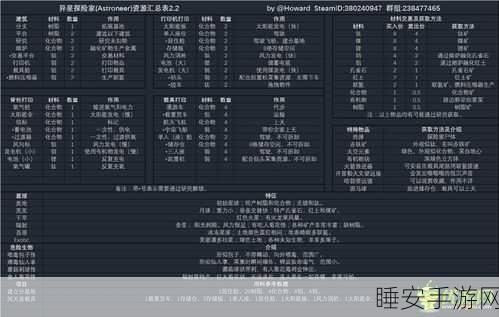 泰拉瑞亚探险指南,异星黄蜂稀有掉落物品全解析及攻略