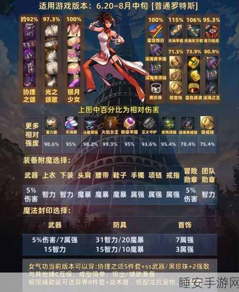 DNF新版本大揭秘,腰部装备革新,引领装备潮流新风尚