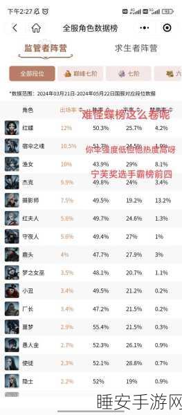 手游资讯,第五人格监管者强度大比拼,谁将登顶王者宝座?