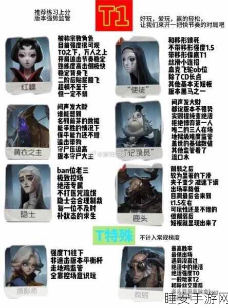 手游资讯,第五人格监管者强度大比拼,谁将登顶王者宝座?