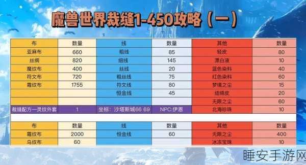 魔兽世界手游化前瞻,裁缝分支选择全攻略,打造你的专属时尚帝国!