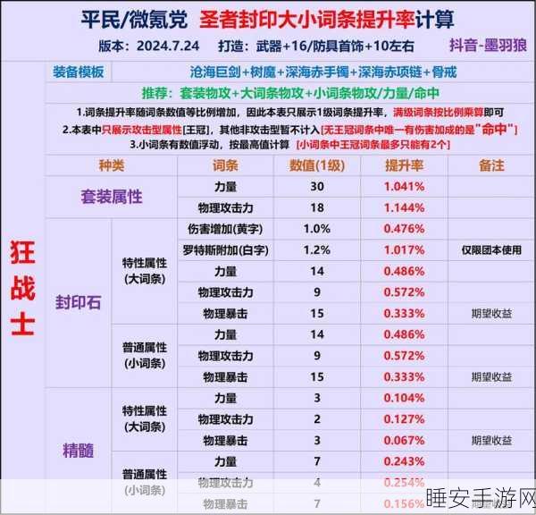 DNF手游深度攻略,混沌魔石碎片高效获取秘籍