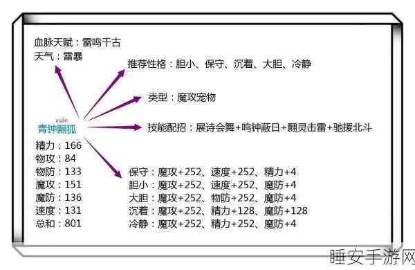 洛克王国深度解析,奉神龙卫性格选择全攻略