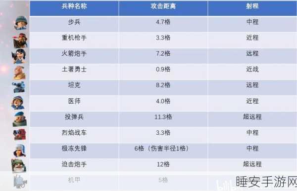 海岛奇兵攻略,揭秘升至25级大本营所需经验及升级秘籍