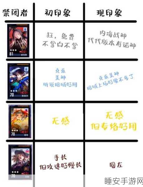 无期迷途手游深度解析,角色培养秘籍,征服异界战场的必胜法则