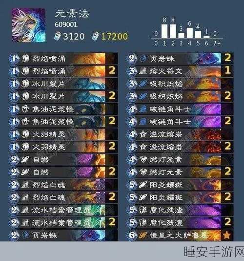 炉石传说新篇,巫妖王进军,鲜血符文卡牌强度解析及环境影响深度探讨