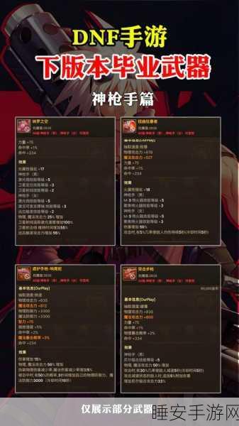 DNF手游武器属性全解析,打造你的专属战斗利器