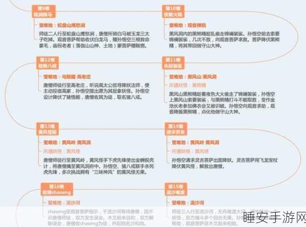 西游记释厄秘籍攻略西游记释厄秘籍攻略指南