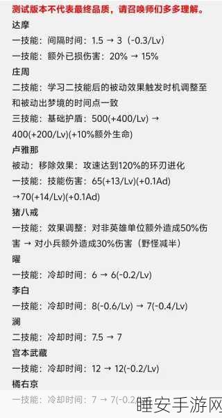 王者荣耀新装备破晓深度解析,属性、技能与实战攻略