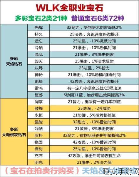 宝藏世界探秘,大宝石战斗力提升全攻略,解锁隐藏赛事奖励