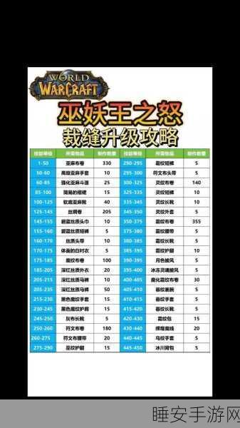 阿拉德之怒,魔剑升级全攻略,解锁材料秘籍!