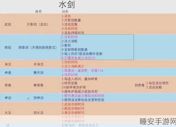 鬼谷八荒结晶期逆天改命选择指南,解锁最强流派秘籍