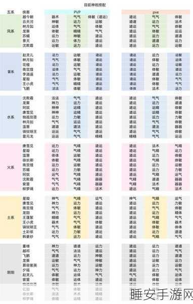 新仙剑奇侠传手游,解锁天剑与剑神技能的等级揭秘