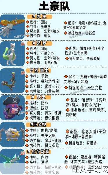 精灵宝可梦GO,尼多娜战斗技巧揭秘,打造无敌战斗阵容!