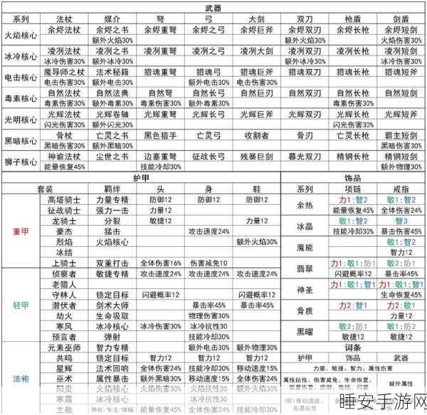 元气骑士降智试炼全攻略,解锁成就秘籍大公开