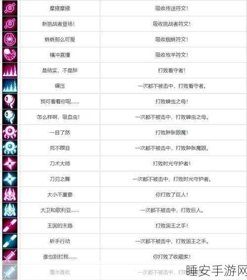 元气骑士降智试炼全攻略,解锁成就秘籍大公开