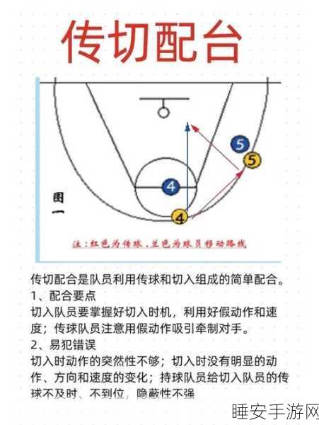 街头篮球手游绝技揭秘,空中接力操作秘籍与实战攻略
