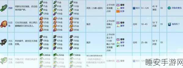NS星露谷物语钓鱼按键失灵？Y键无反应解决方案大揭秘！