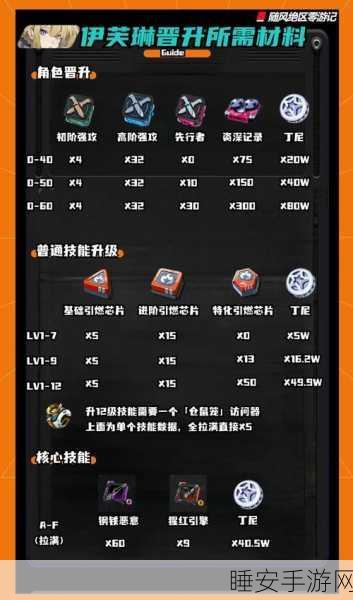 绝区零爹i深度体验任务全攻略,解锁隐藏成就与奖励秘籍
