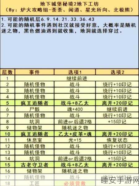地下城堡2深度解析,卢修斯支线图25全攻略
