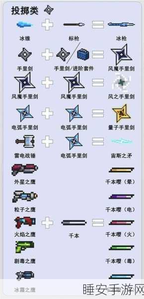 元气骑士锻造台解锁武器全攻略,打造专属战斗利器