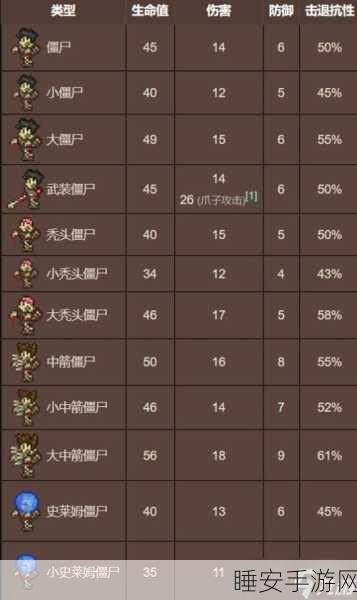 泰拉瑞亚生存指南,新手一夜速成避难所攻略