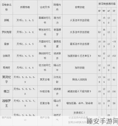 新大话西游2各大召唤兽点化后敏与成长的关系