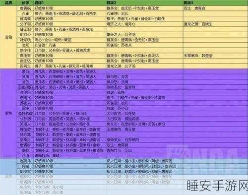手游攻略揭秘,天涯明月刀紫色心法9重突破,功力飙升秘籍