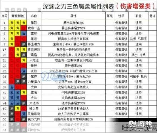 魔渊之刃争霸赛,终结大剑的荣耀征途,谁将问鼎巅峰?