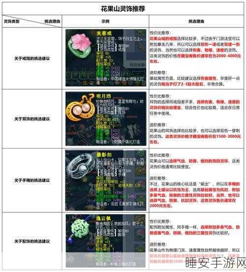 欢乐西游装备置换深度指南,解锁高效技巧,揭秘稀有神装获取秘籍