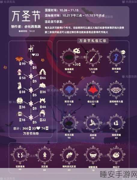 麦芬纸翼宝箱大揭秘,资源积分钻石兑换全攻略