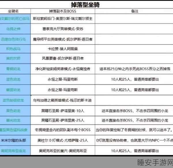魔兽世界手游化新篇章,杜贡副本冷血装备掉落全攻略
