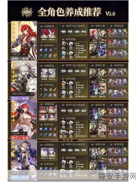 崩坏:星穹铁道升级攻略,揭秘50级至60级所需经验及升级技巧