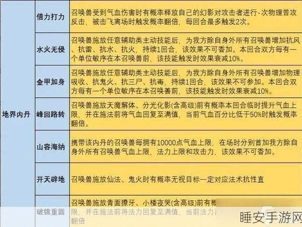大话西游大闹天宫,揭秘内丹兑换分数与赛事细节