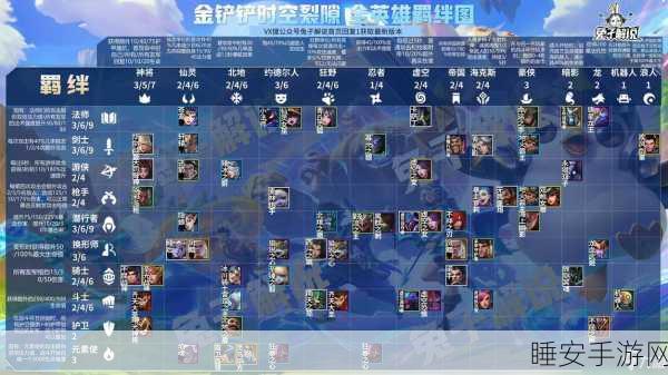 金铲铲之战新手攻略,解锁你的游戏模式首选