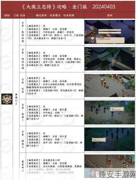 大侠立志传深度攻略,轻松解锁猎户请求任务全攻略