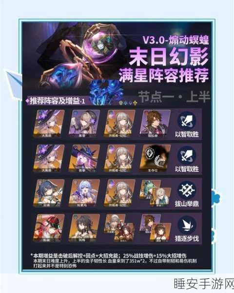 崩坏三新手深渊全攻略,解锁极限挑战,征服深渊秘境