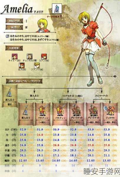 火焰纹章经典再现,深入探索火焰纹章3,圣魔之光石三周目挑战攻略