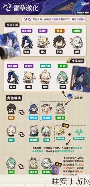 原神顶尖玩家揭秘,三大无敌阵容大揭秘!