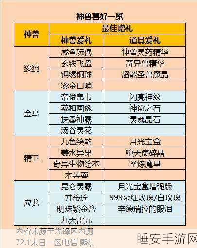 魔域神兽全攻略,揭秘高效获取与培养神兽的独门秘籍