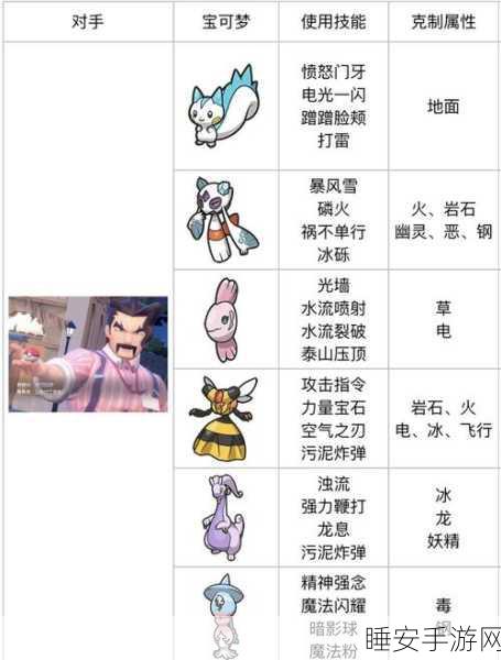 口袋妖怪复刻,顶尖赛事精灵特性解析与实战制胜策略