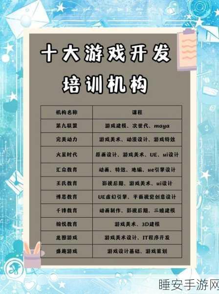 手游界新星闪耀,揭秘国内顶尖手游开发教育机构