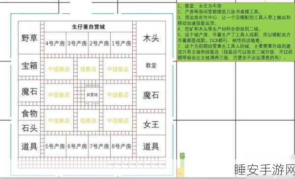 王都创世录,建筑升级全攻略,解锁高效发展秘籍