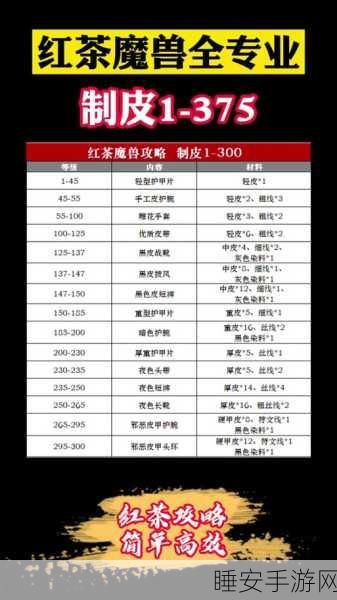 魔兽世界手游化前瞻,掌握大地的裂变制皮技能1-450全攻略