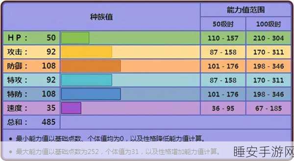口袋妖怪深度解析，揭秘花岩怪的致命弱点与对战策略