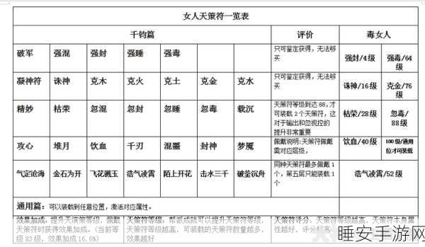 大话西游手游必胜秘籍,十大实战技巧深度解析