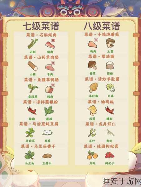 手游美食盛宴,创造与魔法炊鼎食谱80种全揭秘