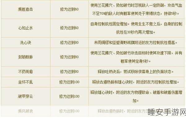 倩女幽魂手游,揭秘幸运值提升全攻略,助你赢在起跑线!