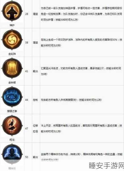 暗黑破坏神不朽,传世属性全攻略,解锁六大特效秘籍