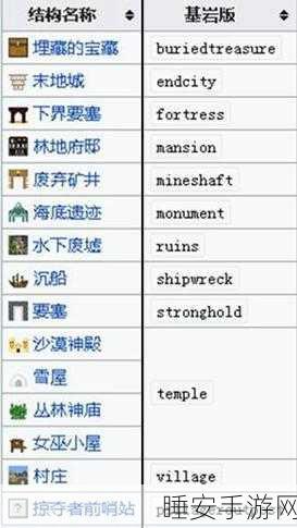 我的世界火焰蔓延关闭秘籍大公开,指令攻略与实战技巧详解